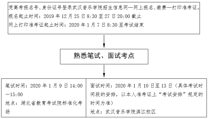 2020赸ѧͳʱ䣺1225-27