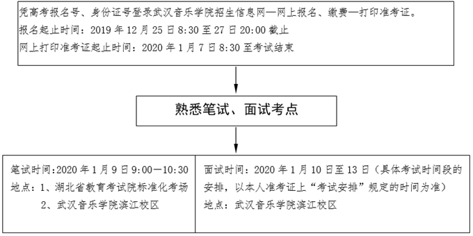 2020ѧͳʱ䣺1225-27