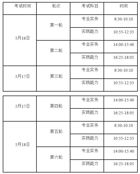 2020年新疆兵团GDP(3)