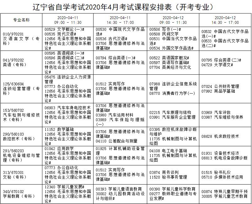 2020辽宁各地上半年g_辽宁男篮图片2020