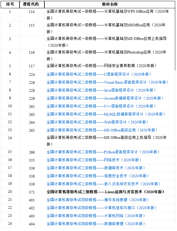 资源大全 最新信息 西藏计算机等级考试     2020年9月二级visual