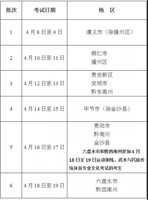 2020年贵州高考体育专业考试时间：2020年4月8日-19日