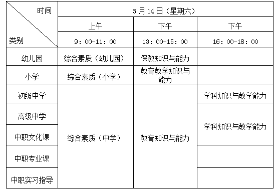 2020年上半年福建中小开云kaiyun(中国)教师资格证考试时间及科目【2020年3月14日】