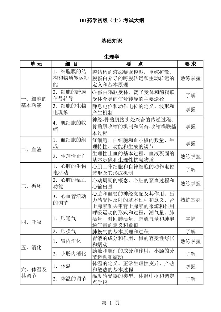 2020ʸԴ٣ҩѧʿ֪ʶ