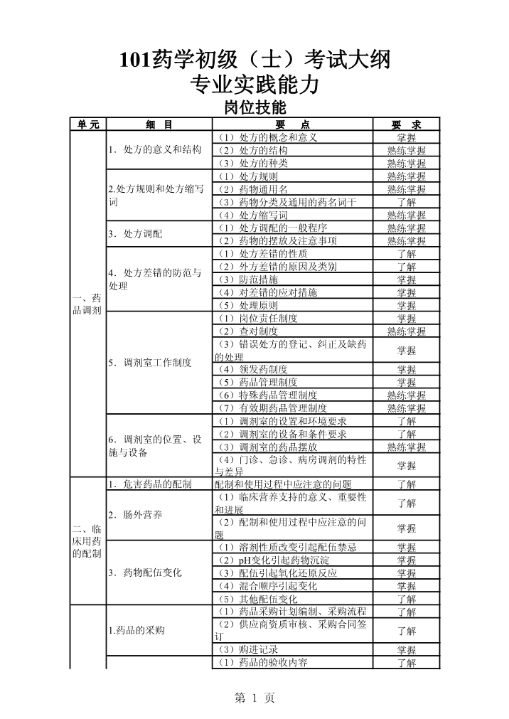 2020ʸԴ٣ҩѧʿרҵʵ