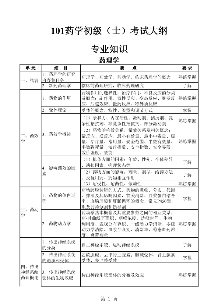 2020ʸԴ٣ҩѧʿרҵ֪ʶ