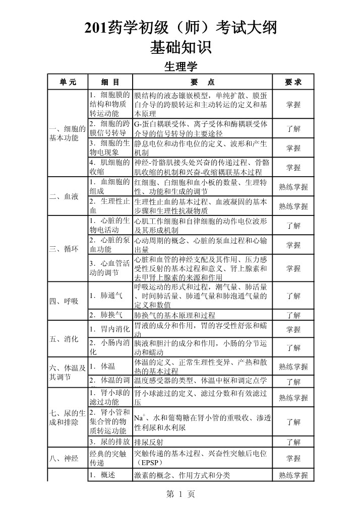 2020ʸԴ٣ҩѧʦ֪ʶ