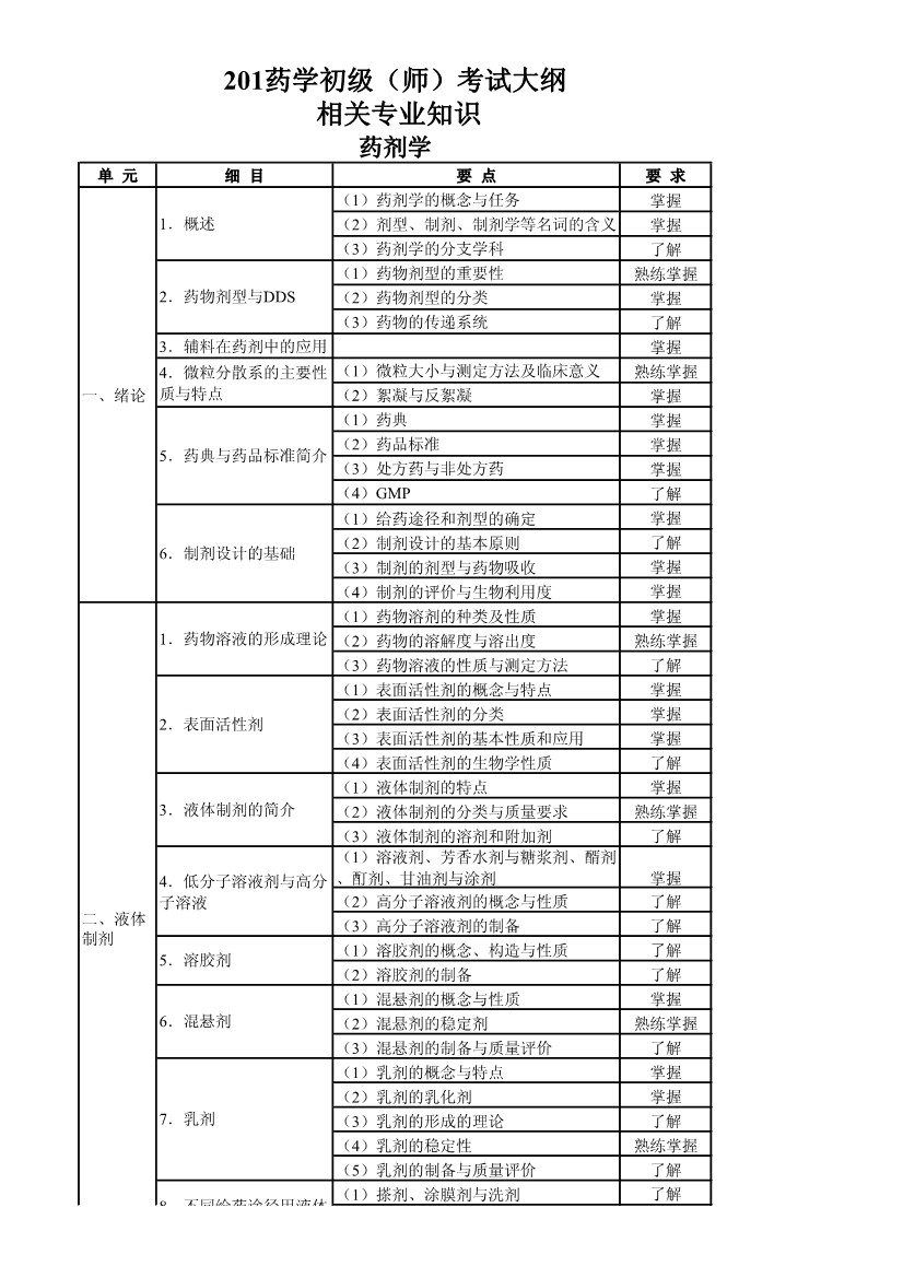 2020ʸԴ٣ҩѧʦרҵ֪ʶ