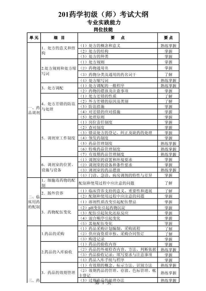 2020ʸԴ٣ҩѧʦרҵʵ