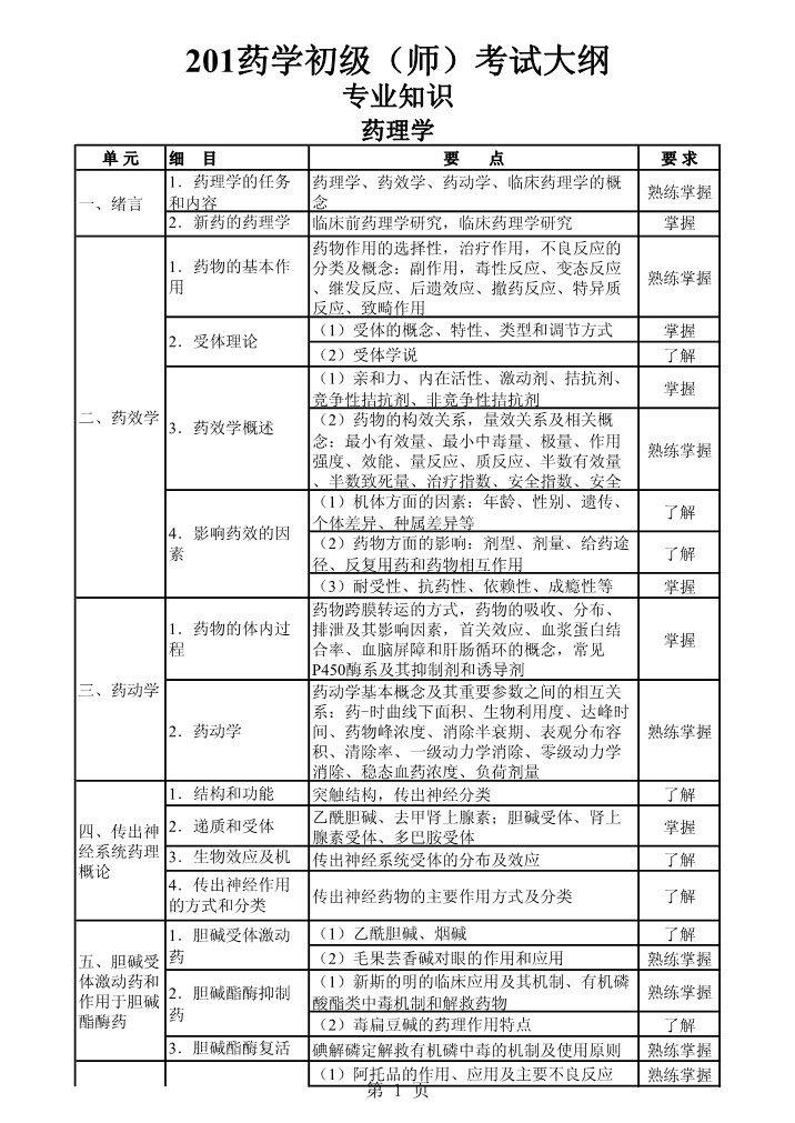 2020ʸԴ٣ҩѧʦרҵ֪ʶ