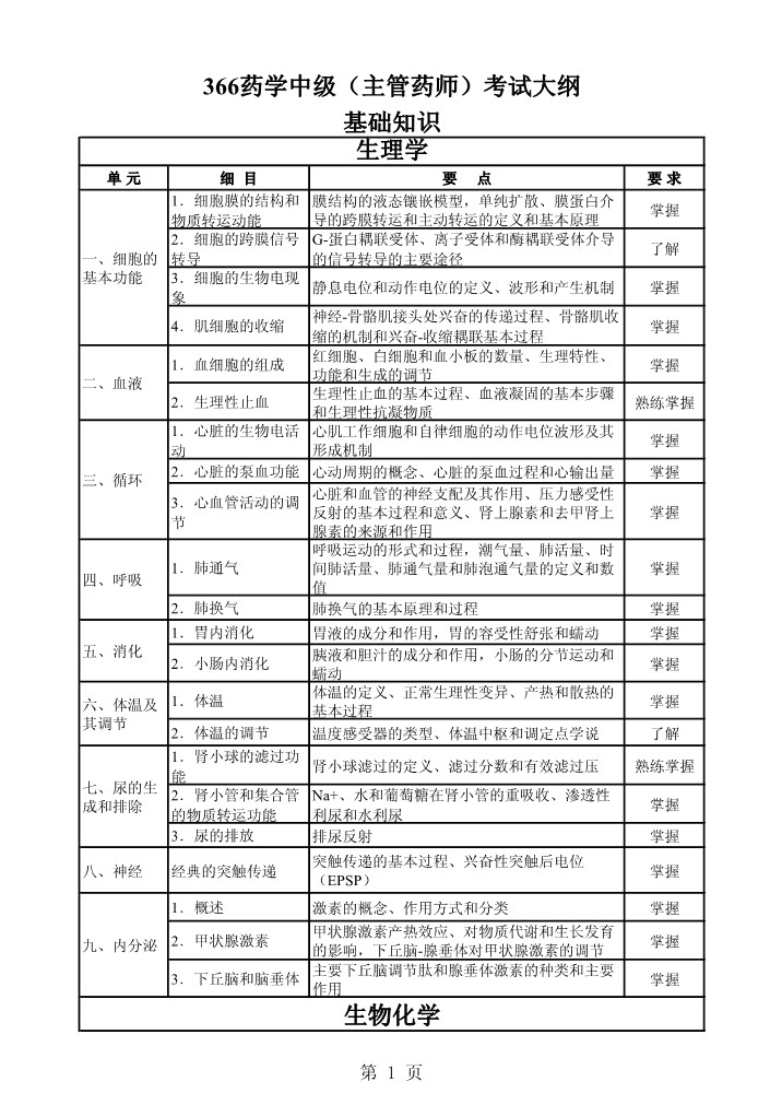 2020ʸԴ٣ҩѧмҩʦ֪ʶ