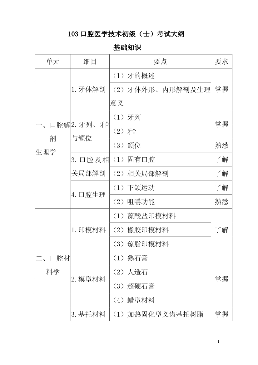 2020ʸԴ٣ǻҽѧʿ֪ʶ