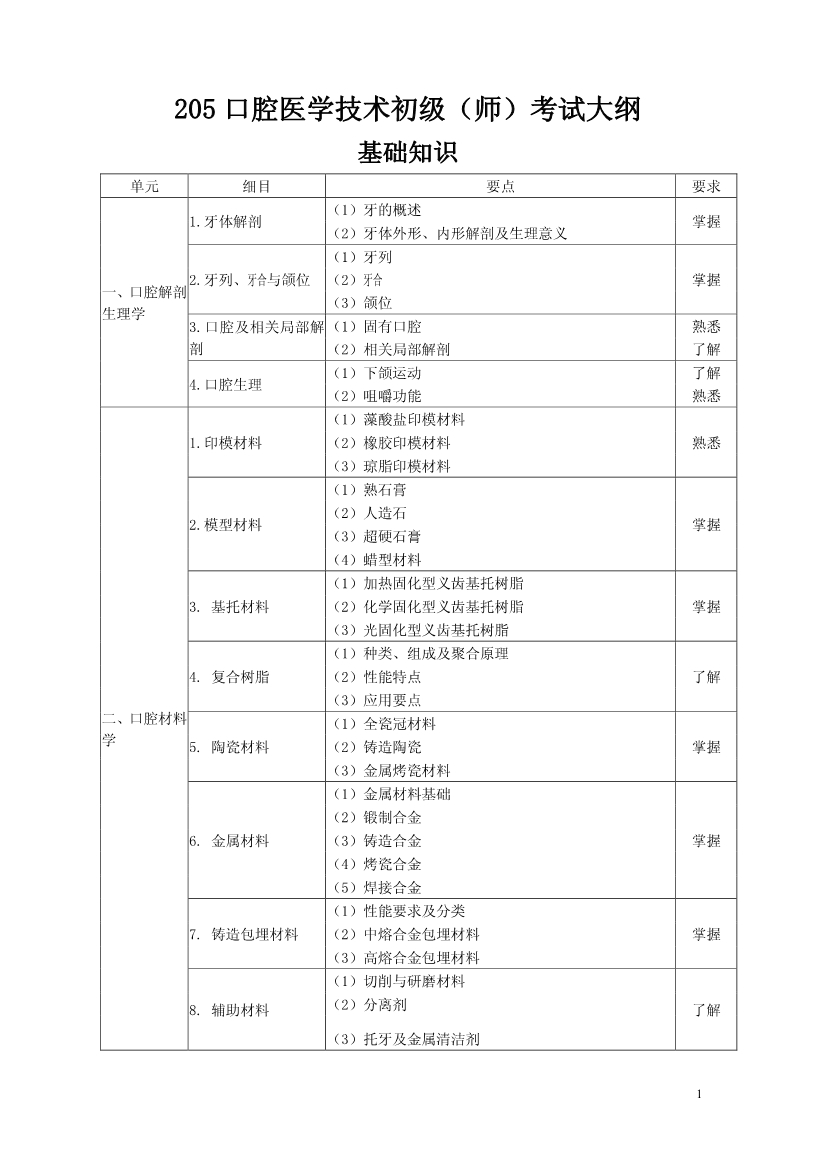 2020ʸԴ٣ǻҽѧʦ֪ʶ