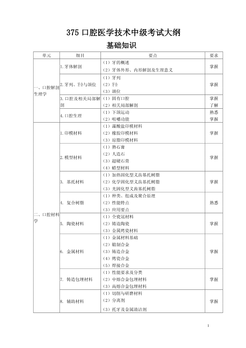 2020ʸԴ٣ǻҽѧм֪ʶ