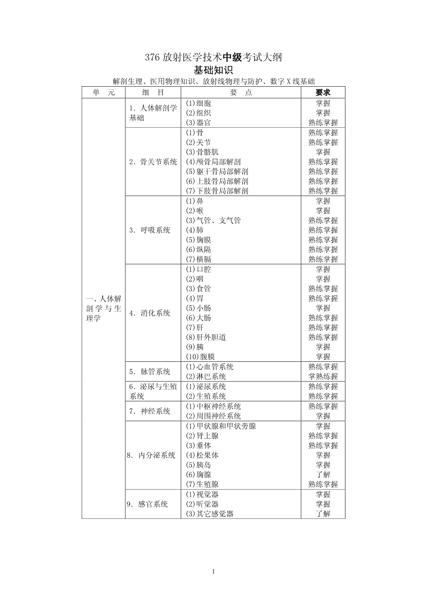 2020ʸԴ٣ҽѧм֪ʶ