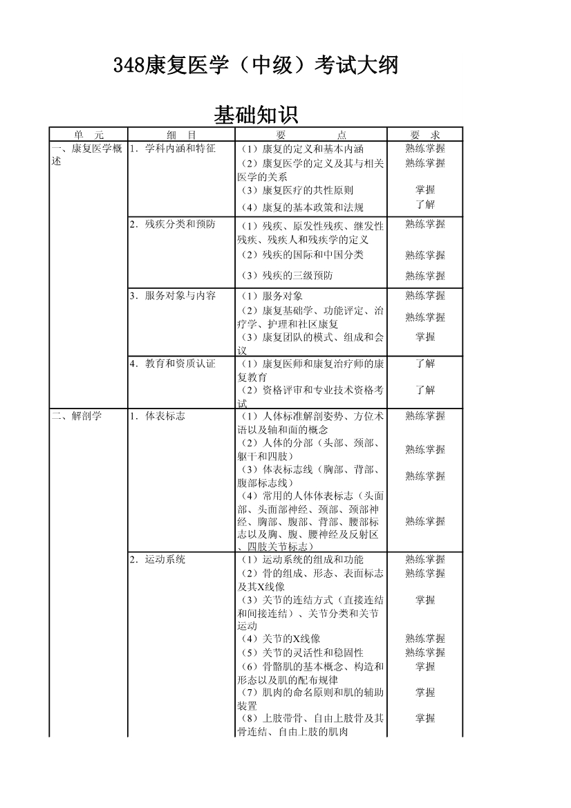 2020ʸԴ٣ҽѧм֪ʶ