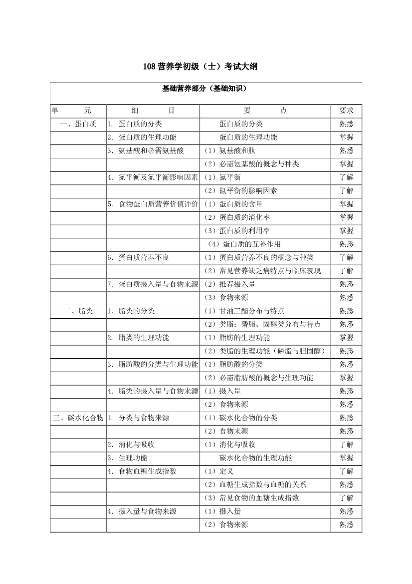 2020ʸԴ٣Ӫѧʿ֪ʶ