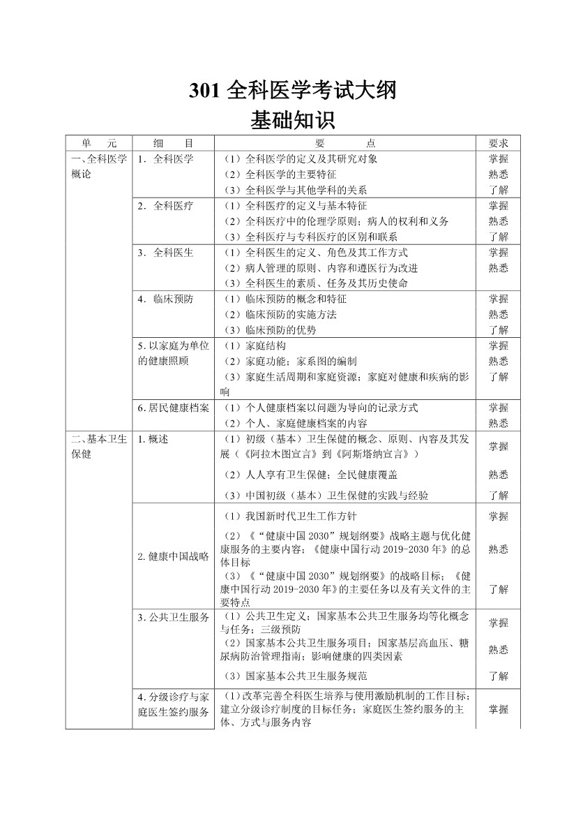 2020ʸԴ٣ȫҽѧ֪ʶ