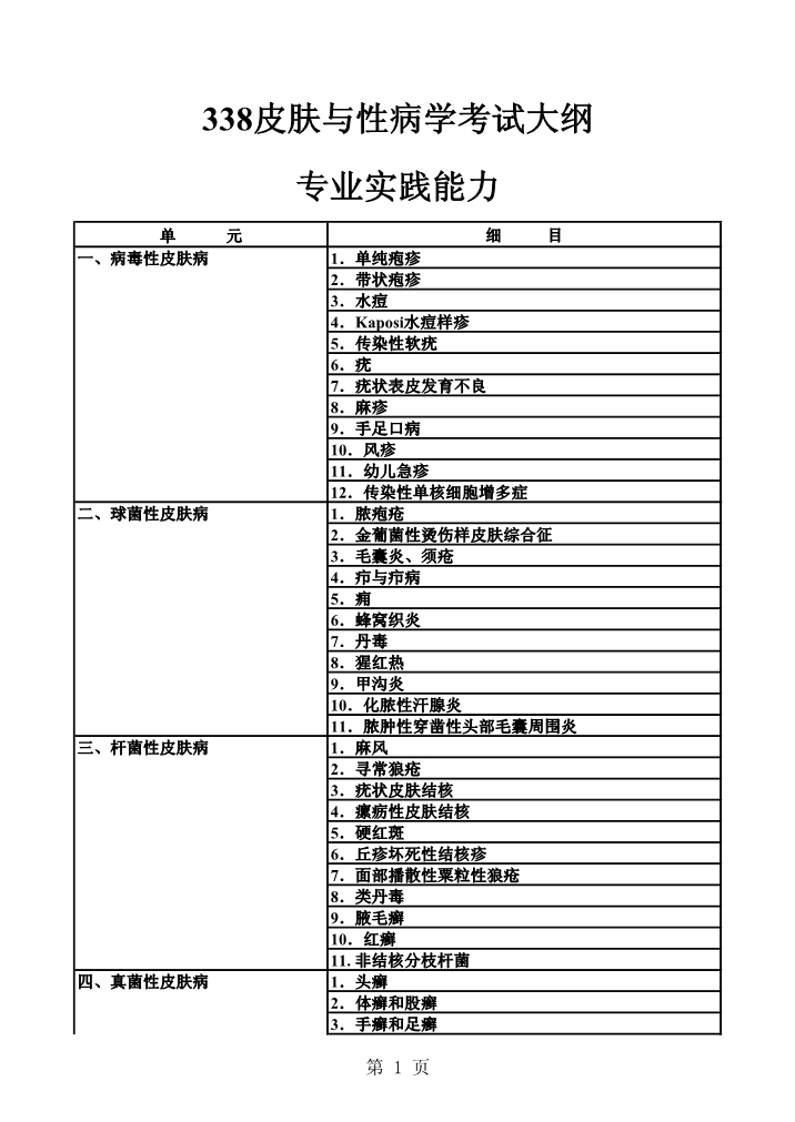 2020ʸԴ٣ƤԲѧרҵʵ