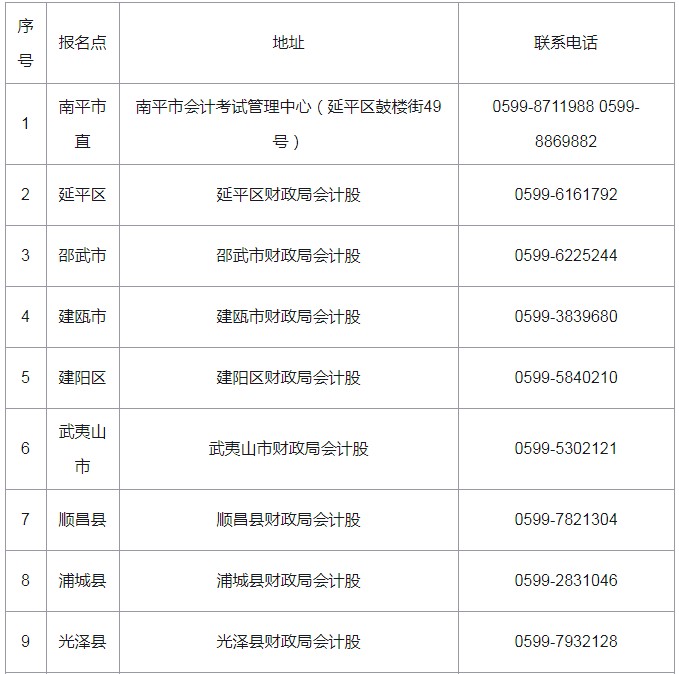 2020긣ƽмְƱʱΪ31033117:00