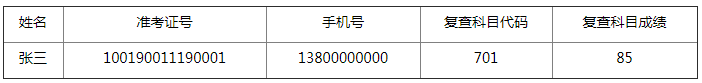 2020年北京中国农业大开云kaiyun(中国)考研成绩查询时间：2月20日16:00起