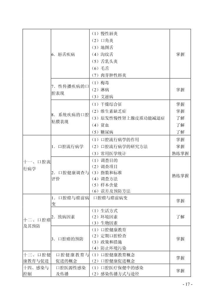 2020年卫生资格考试大纲:口腔颌面外科学