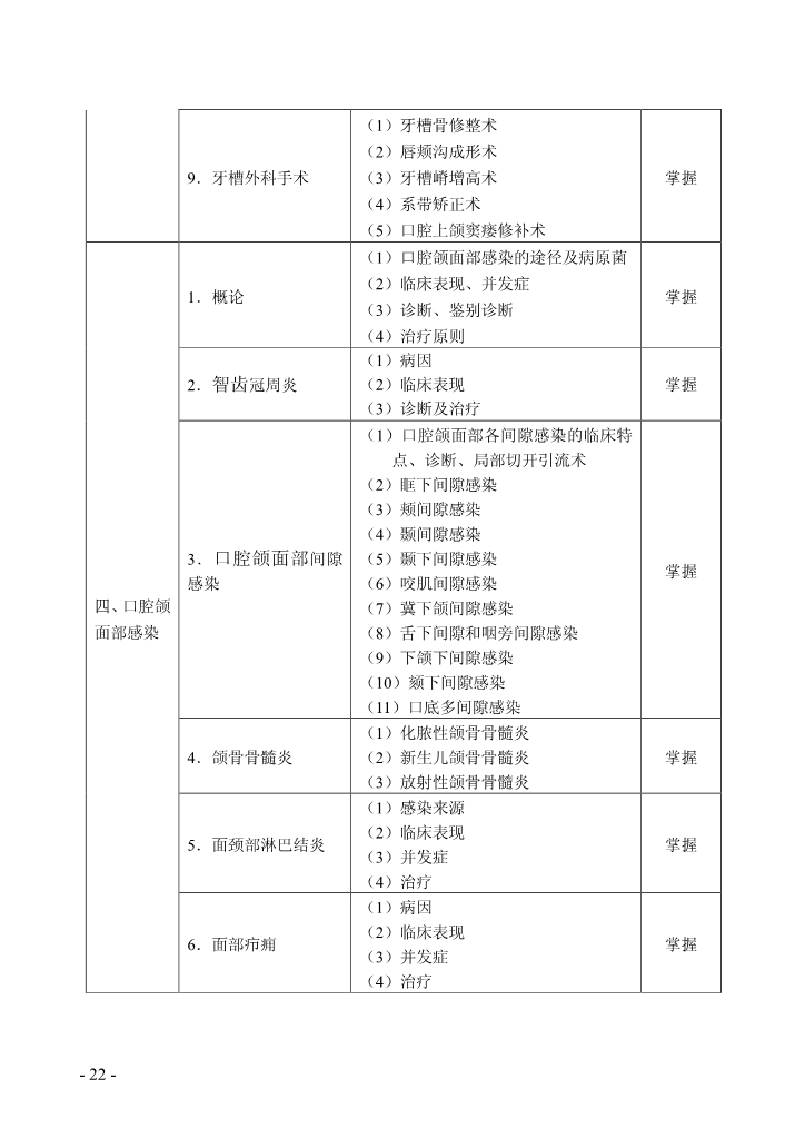 2020年卫生资格考试大纲:口腔颌面外科学