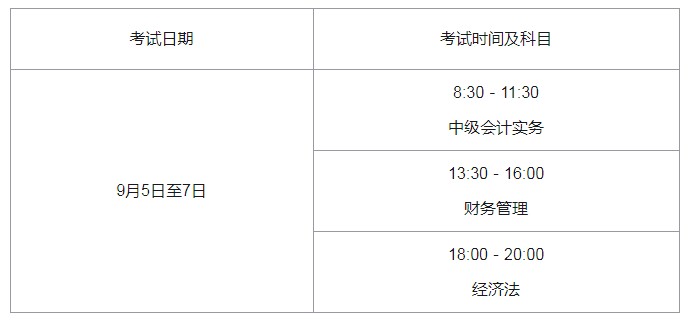 2020年黑龙江中级会计职称考试时间：9月5日至7日