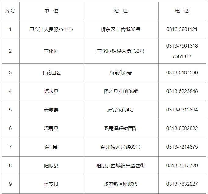 2020�ӱ��żҿ����м����ְ�Ʊ���ʱ��:3��16��-3��31��