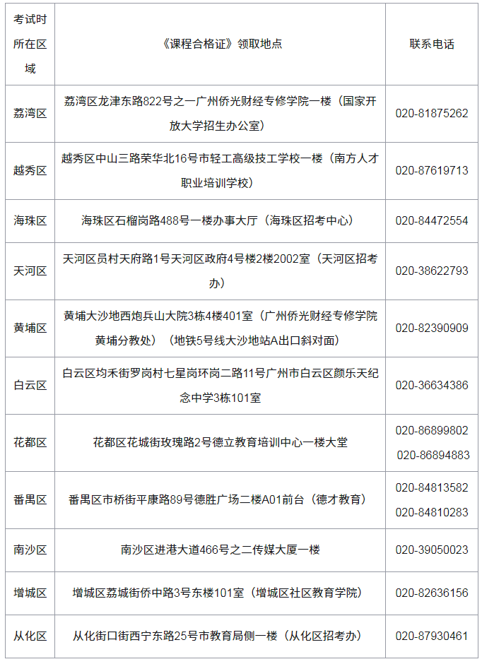 2020年1月份广东各市_2019年广东各市gdp(3)