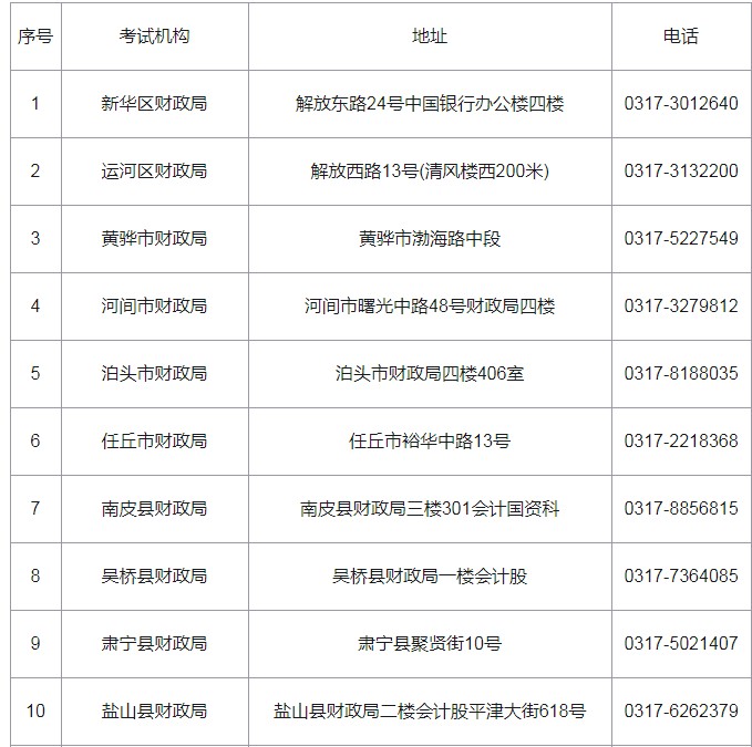 2020��ӱ������и������м����ְ�ƿ��Ա���������ϵ�绰����