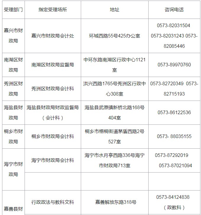 2020���㽭�����и������м����ְ�Ʊ����������ŵ�ַ����ѯ�绰