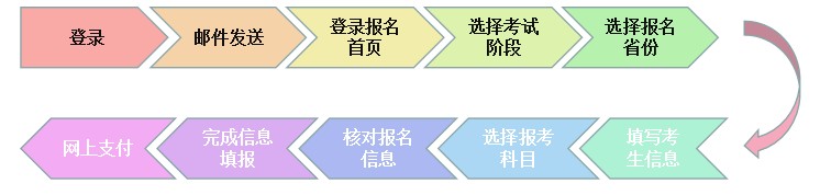 2020���Ĵ�ע����ʦ����ʱ�䣺4��1-3�ա�7-30��