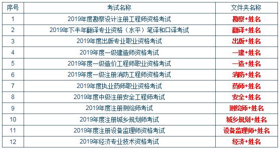 安徽省合肥市2019年总人口数_安徽省合肥市图片(2)