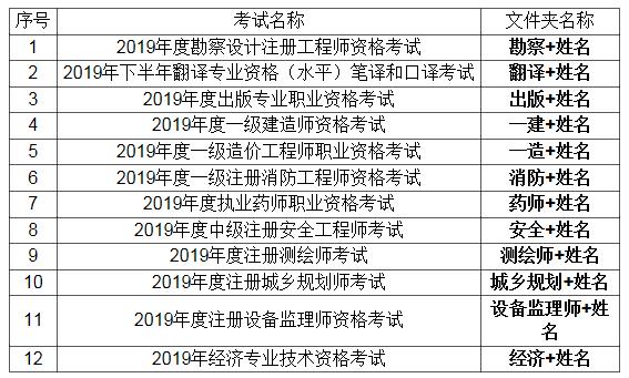 安徽省合肥市2019年总人口数_安徽省合肥市图片(3)