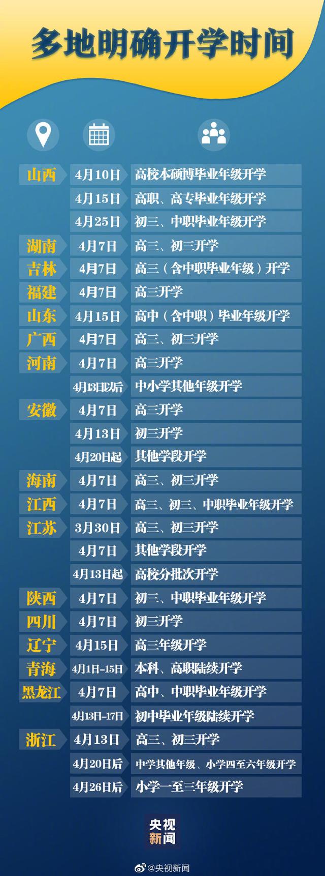 2020年多地明确开开云kaiyun(中国)时间  部分地区明确周末暑假不补课