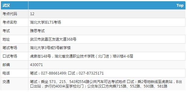 湖北武汉雅思考点分布情况【附雅思报名及考位查询入口】