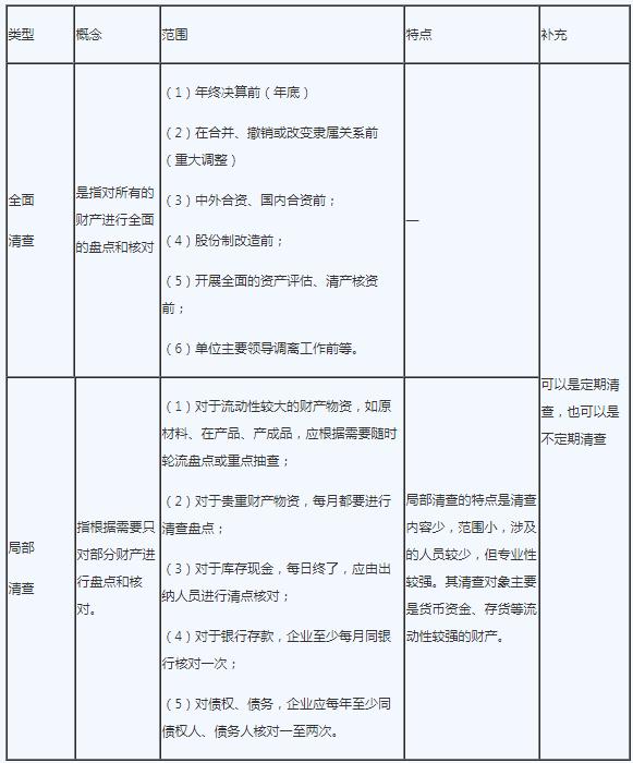 2020年初级会计职称《会计实务》知识点:账务处理程序