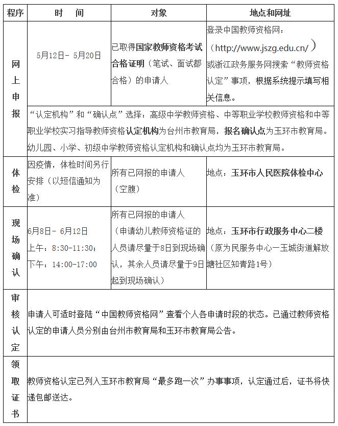 玉环人口有多少2020_古代玉环图片(2)