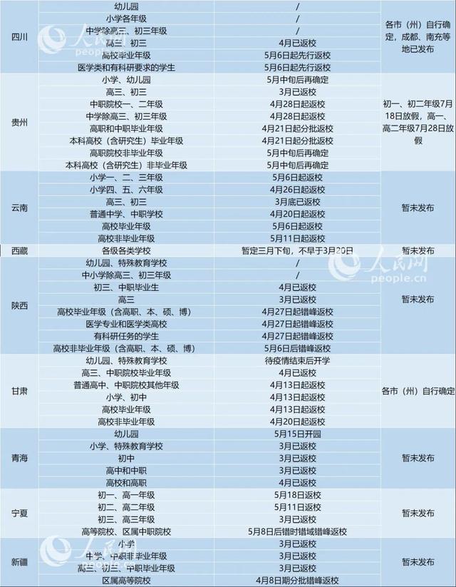 31省区市开开云kaiyun(中国)时间！有的已公布暑假时间