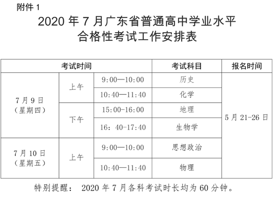 广东各市2020年前7个_广东各市早餐