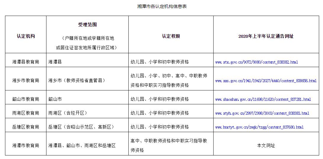 2020上半年中国各省g_中国各省收入2020(2)