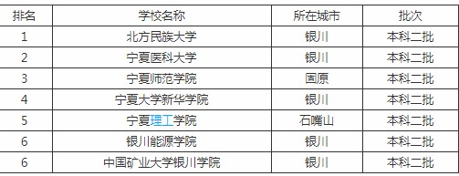 最新信息 宁夏校园生活  宁夏二本重点大学介绍   北方民族大学