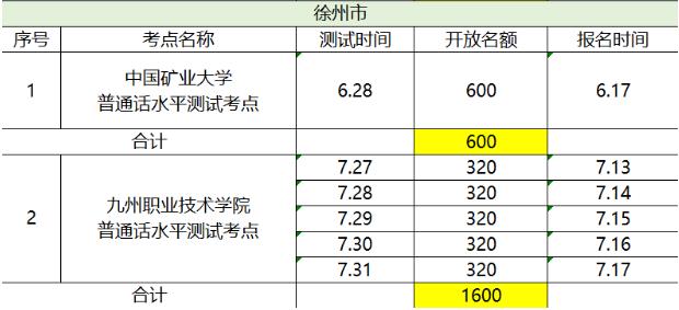 2020��7�½��������в��ֿ��������Ա��ͨ��ˮƽ���԰���