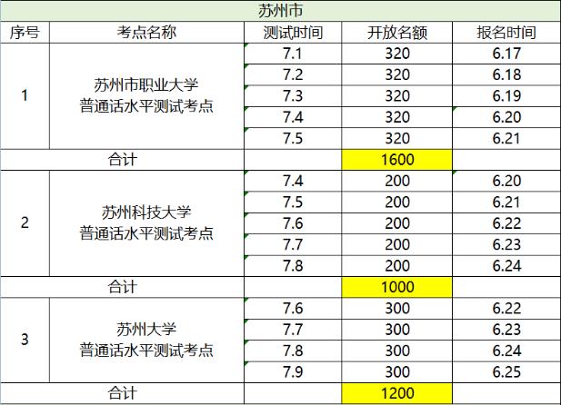 2020��7�½��������в��ֿ��������Ա��ͨ��ˮƽ���԰���