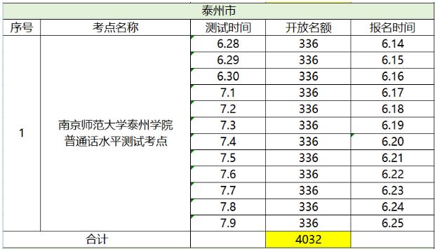 2020年7月江苏泰州市部分考点社会人员普通话水平测试安排