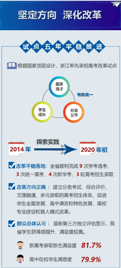 浙江：进一步做好高考改革工作通知【图解】