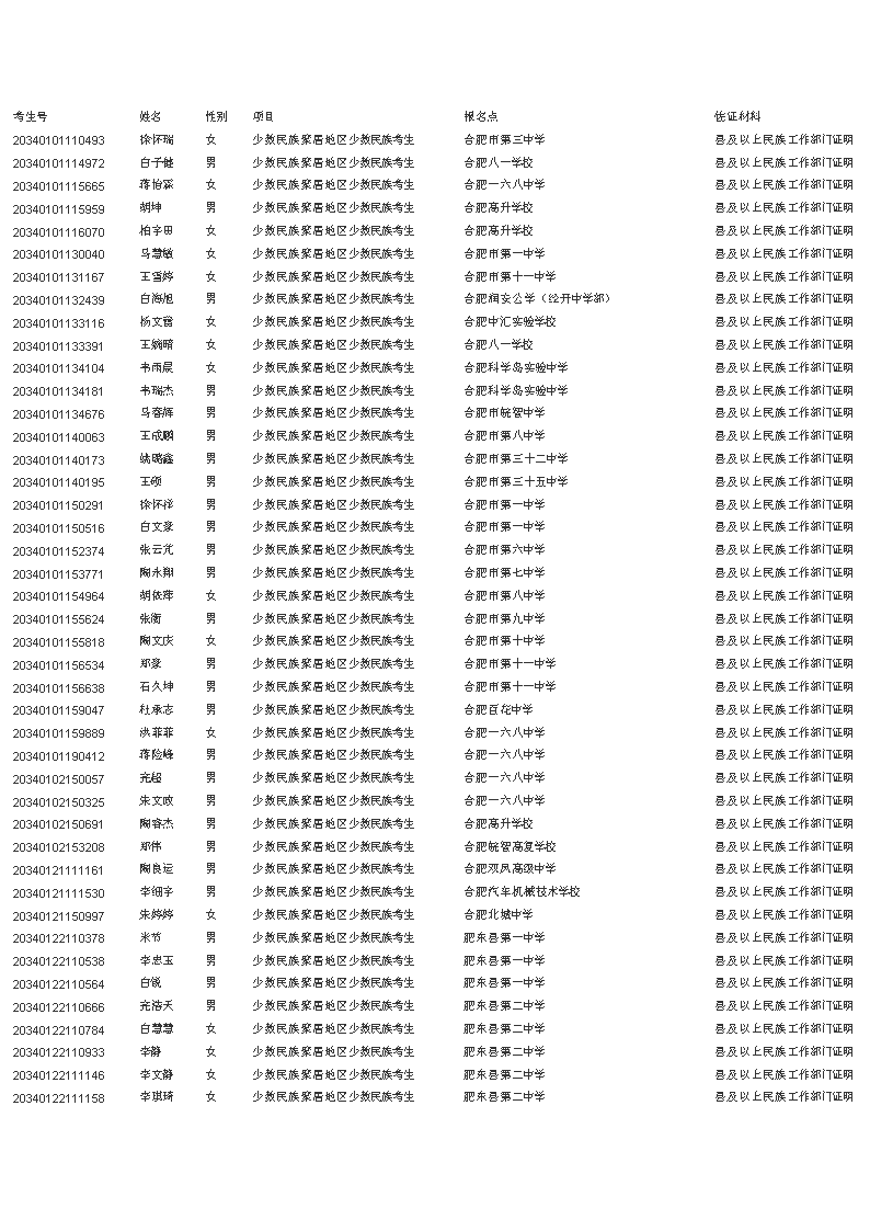 2020�갲�ո߿������չ˿�����������������۾ӵ����������忼��