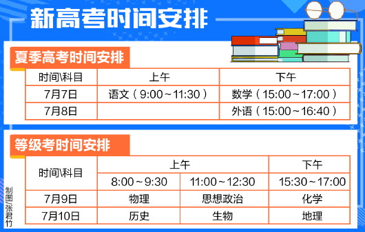 2020山东青岛高考安排：共设32个考点 建议考生提前60分钟到达考点