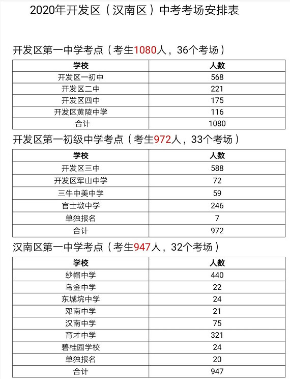 2020湖北武汉市5个区中考考场考点具体安排